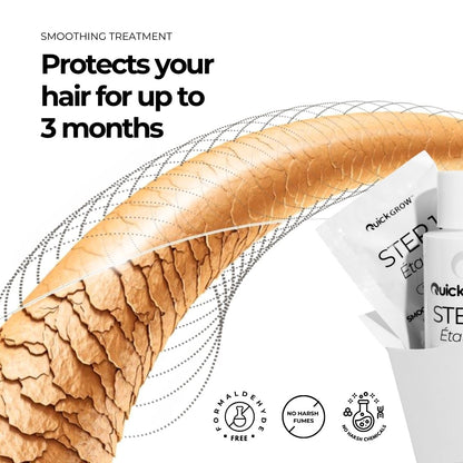Smoothing Treatment