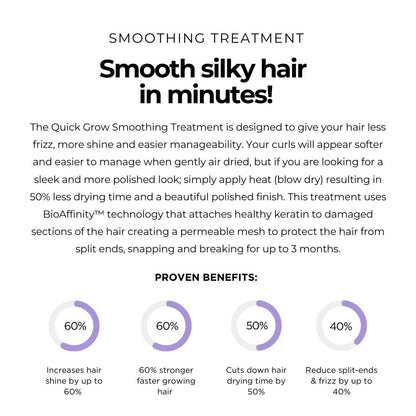 Smoothing Treatment